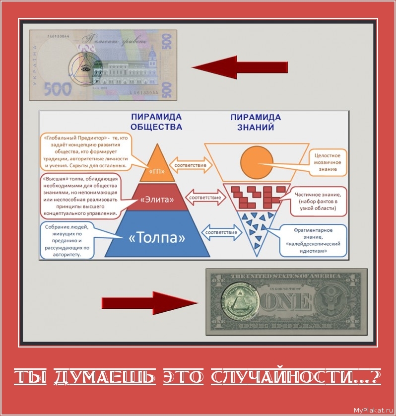 Глобальный предиктор это