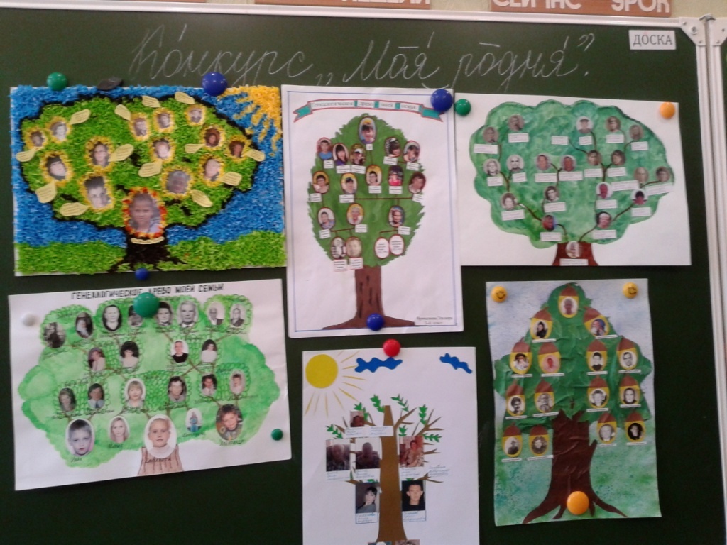 Семейное древо проект 2 класс окружающий мир