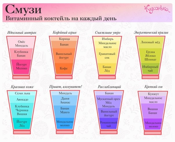 Смузи Для Похудения Рецепты С Фото